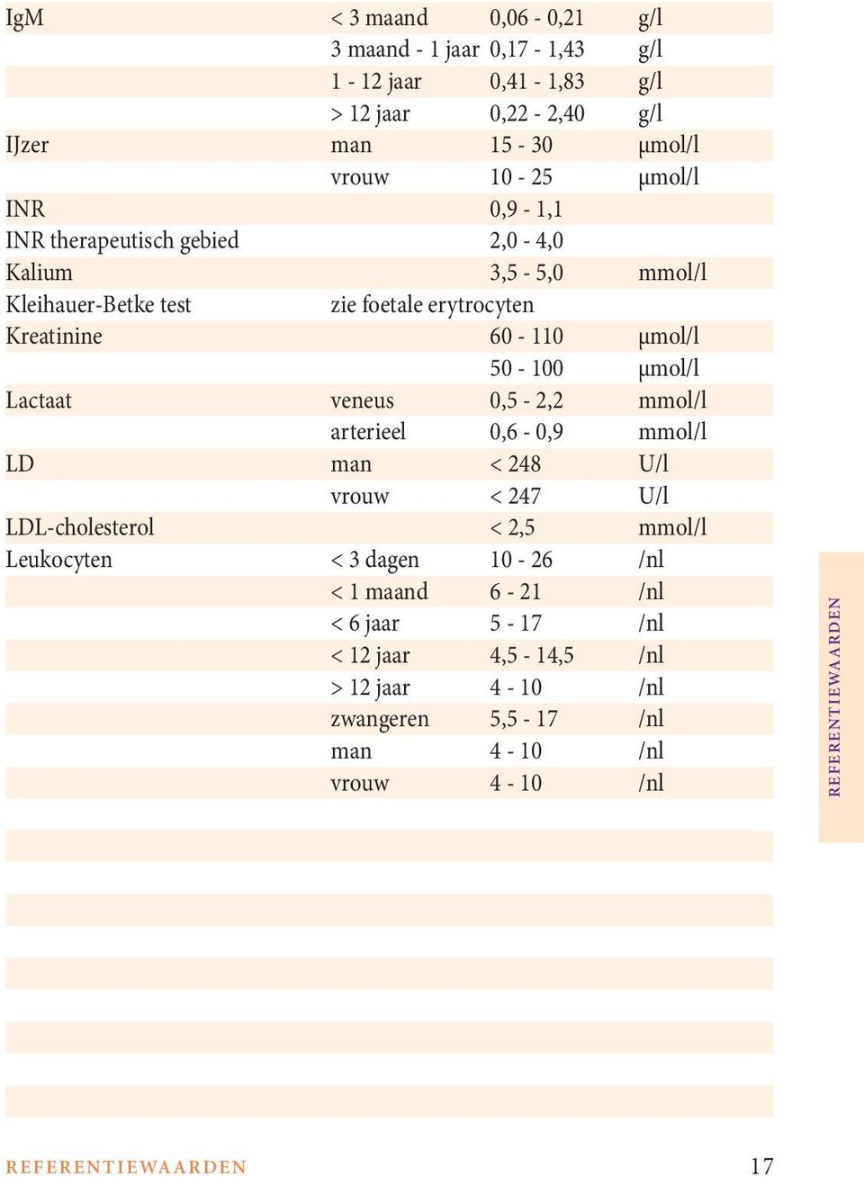 Lactaat veneus 0,5-2,2 mmol/l arterieel 0,6-0,9 mmol/l LD man < 248 U/l vrouw < 247 U/l LDL-cholesterol < 2,5 mmol/l Leukocyten < 3 dagen 10-26 /nl < 1