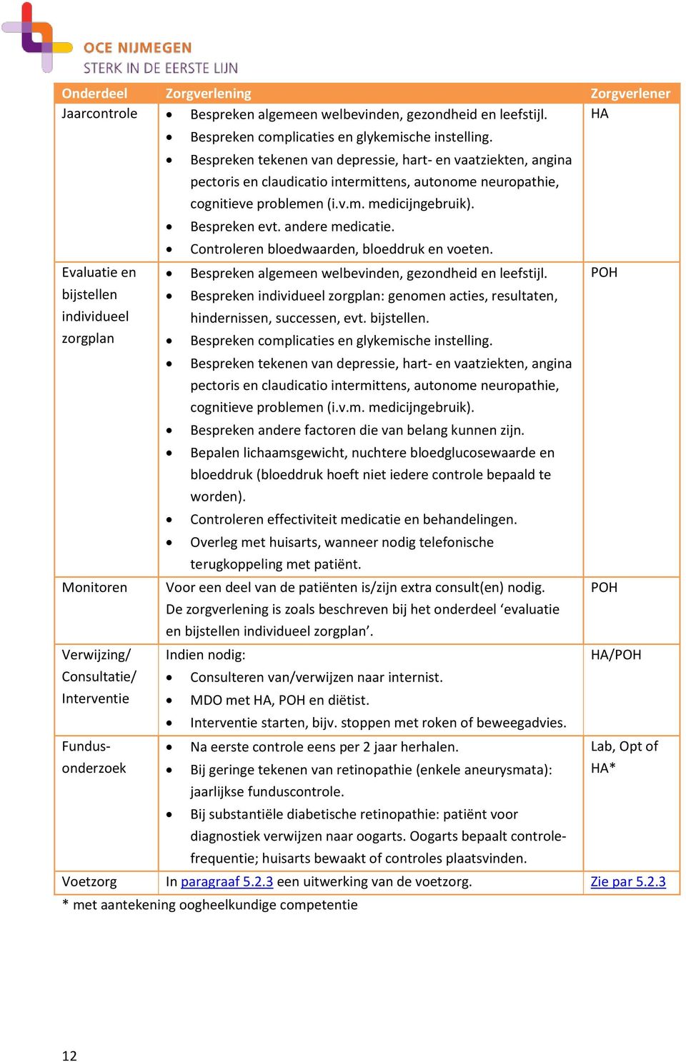 andere medicatie. Controleren bloedwaarden, bloeddruk en voeten.