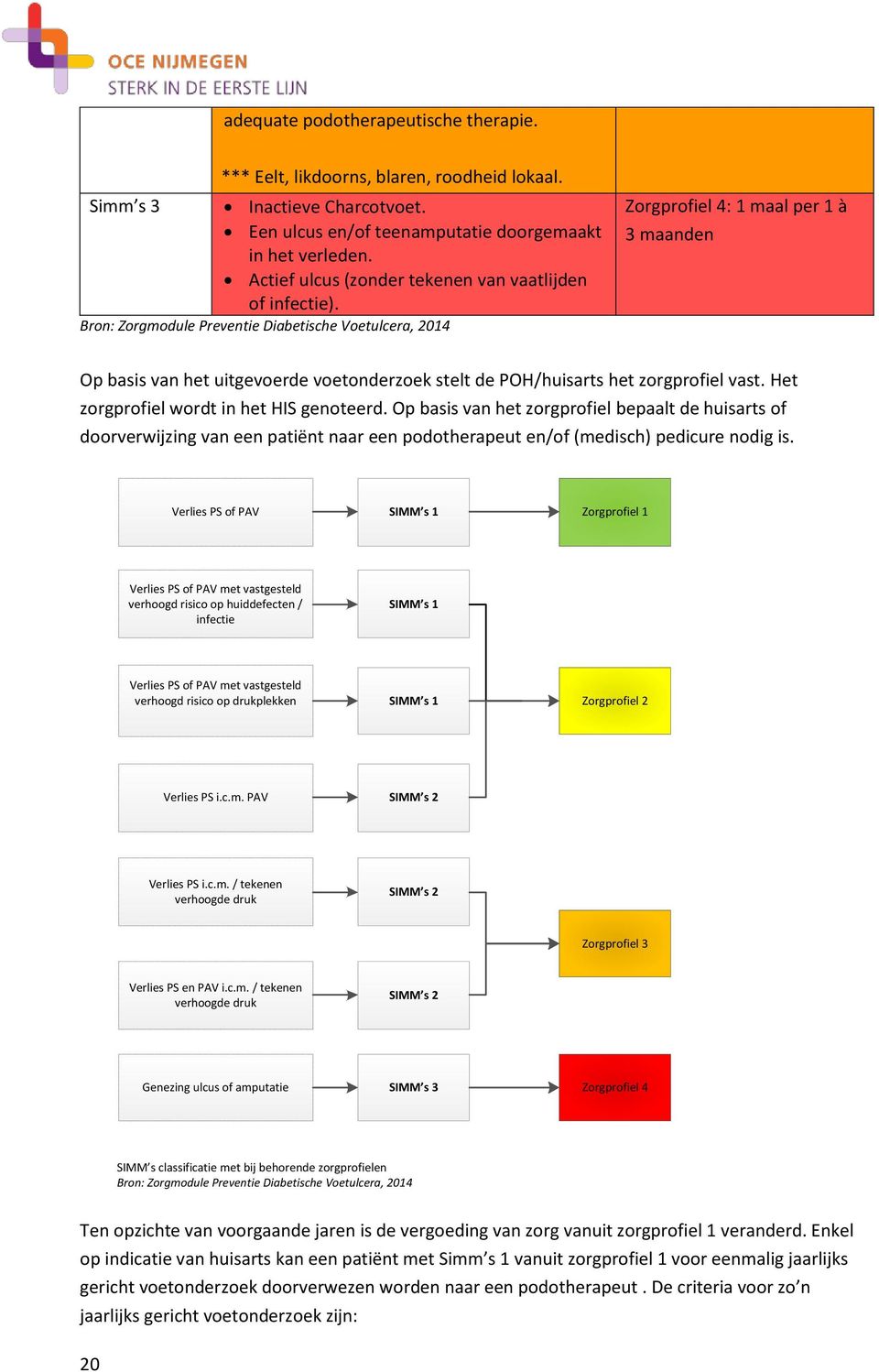 Bron: Zorgmodule Preventie Diabetische Voetulcera, 2014 Zorgprofiel 4: 1 maal per 1 à 3 maanden Op basis van het uitgevoerde voetonderzoek stelt de POH/huisarts het zorgprofiel vast.