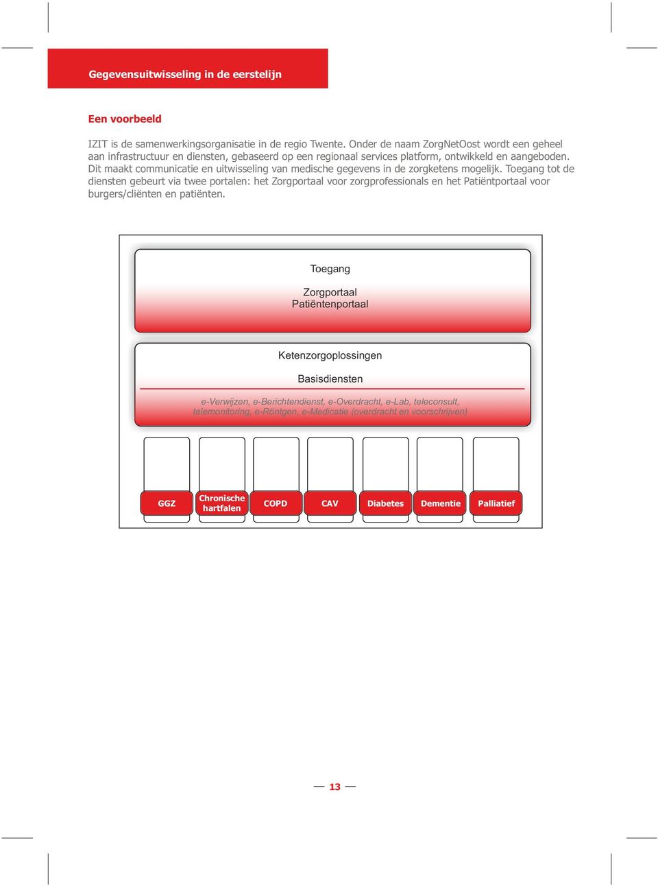 Dit maakt communicatie en uitwisseling van medische gegevens in de zorgketens mogelijk.