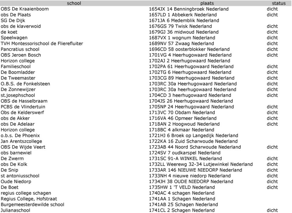 Nederland dicht OBS Jeroen Bosch 1701VG 4 Heerhugowaard Nederland dicht Horizon college 1702AJ 2 Heerhugowaard Nederland Familieschool 1702PA 61 Heerhugowaard Nederland dicht De Boomladder 1702TG 6