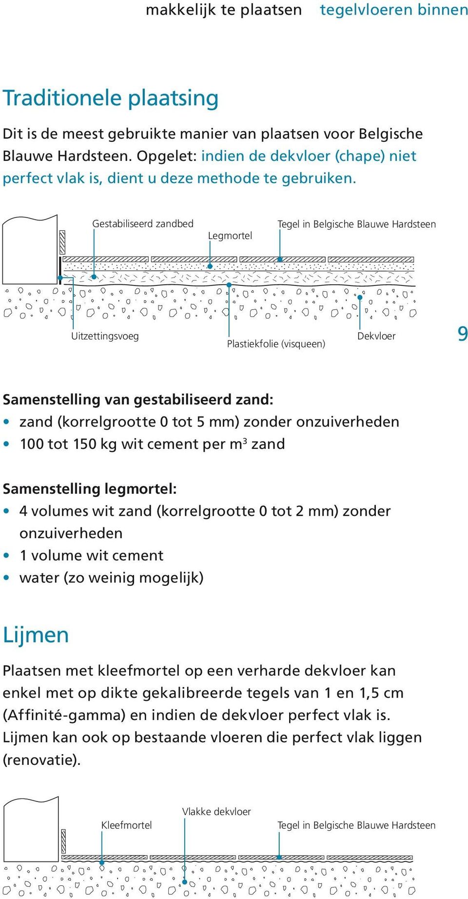 Gestabiliseerd zandbed Legmortel Tegel in Belgische Blauwe Hardsteen Uitzettingsvoeg Plastiekfolie (visqueen) Dekvloer 9 Samenstelling van gestabiliseerd zand: zand (korrelgrootte 0 tot 5 mm) zonder