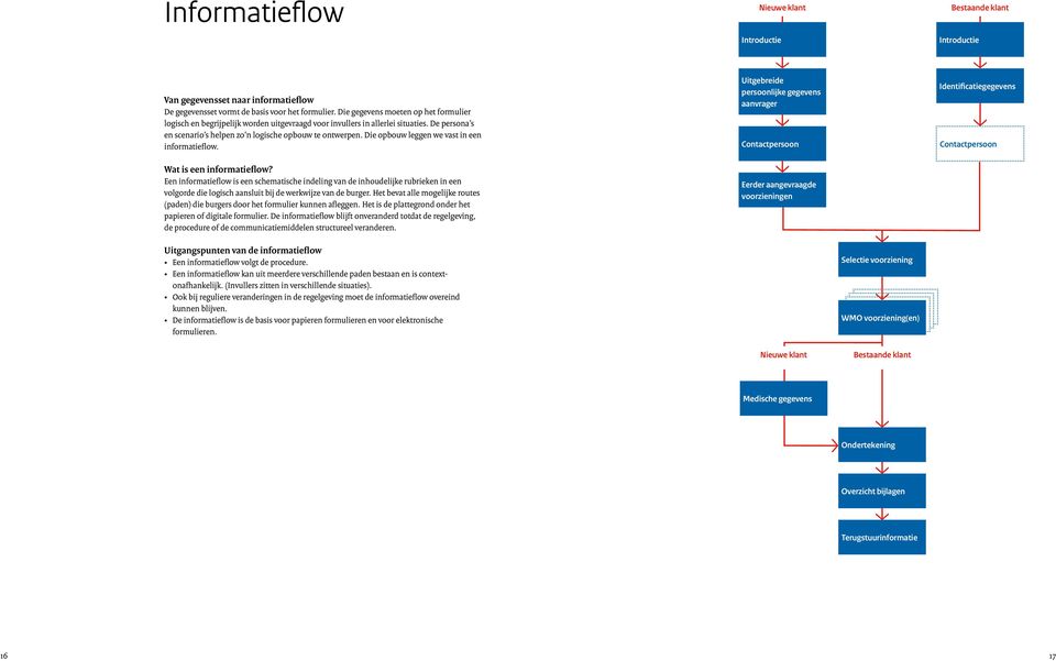 Die opbouw leggen we vast in een informatieflow. Wat is een informatieflow?