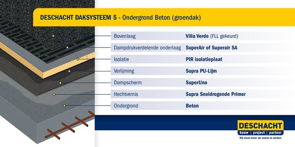 Superair SA Isolatie Verlijming Dampscherm Hechtvernis Ondergrond