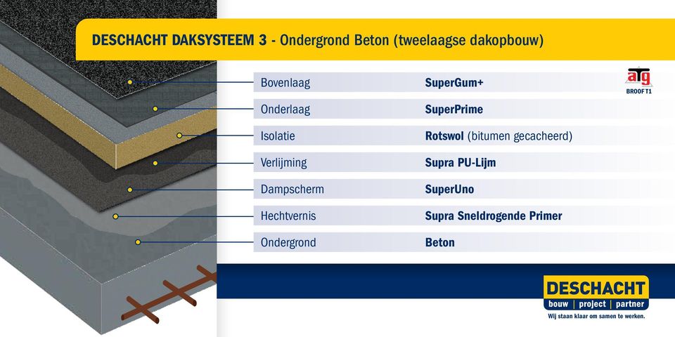Hechtvernis Ondergrond SuperGum+ SuperPrime Rotswol (bitumen