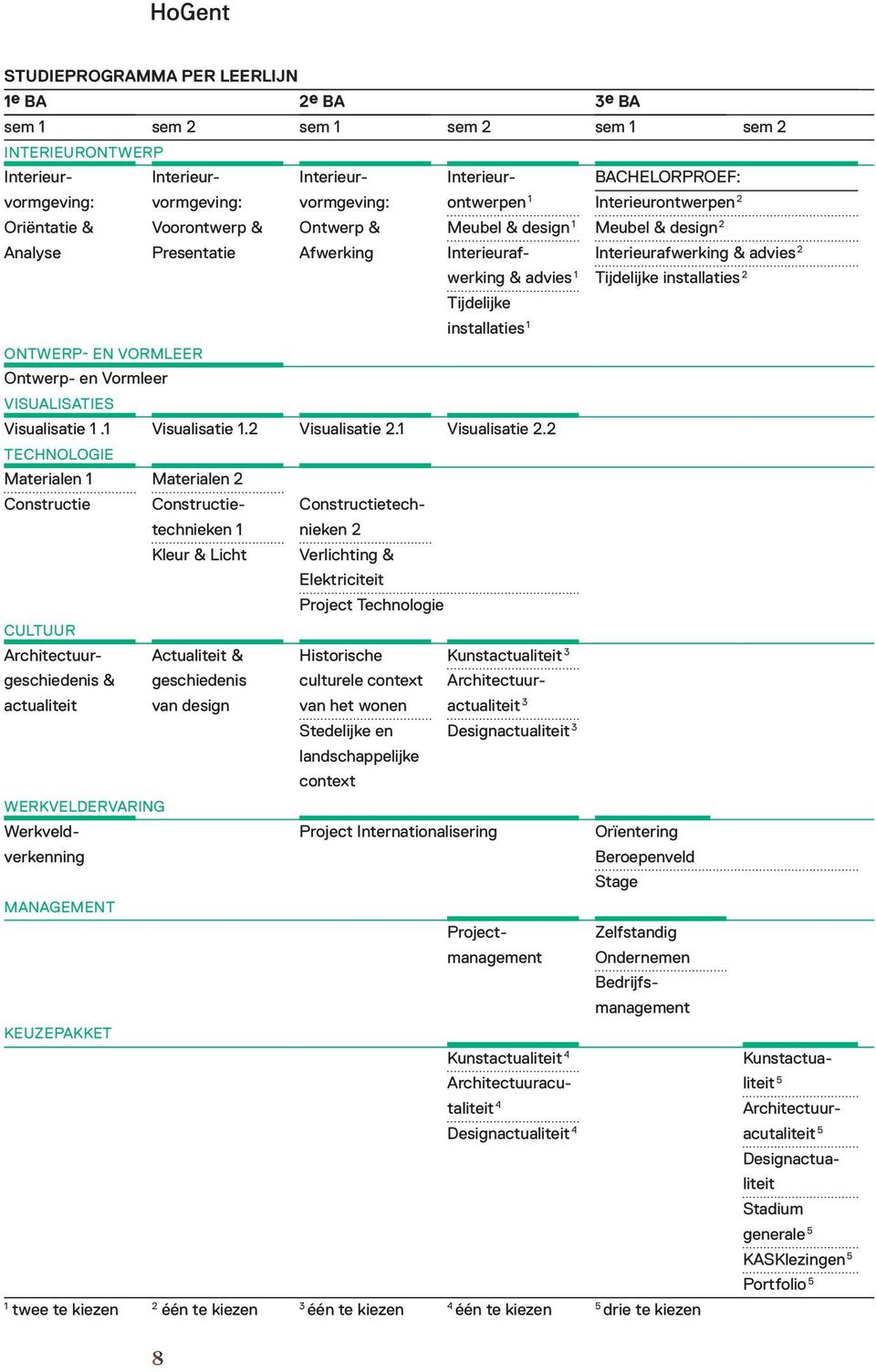 Tijdelijke installaties 2 Tijdelijke installaties 1 ONTWERP- EN VORMLEER Ontwerp- en Vormleer VISUALISATIES Visualisatie 1.1 Visualisatie 1.2 Visualisatie 2.1 Visualisatie 2.