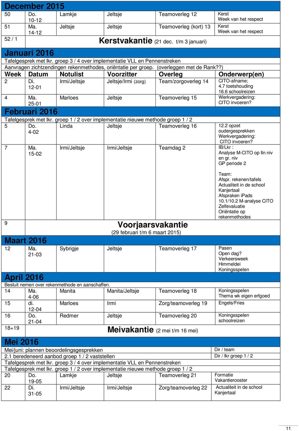 groep 3 / 4 over implementatie VLL en Pennenstreken Aanvragen zichtzendingen rekenmethodes, oriëntatie per groep. (overleggen met de Rank??) Week Datum Notulist Voorzitter Overleg Onderwerp(en) 2 Di.