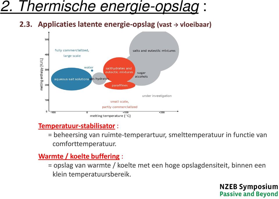 beheersing van ruimte-temperartuur, smelttemperatuur in functie van