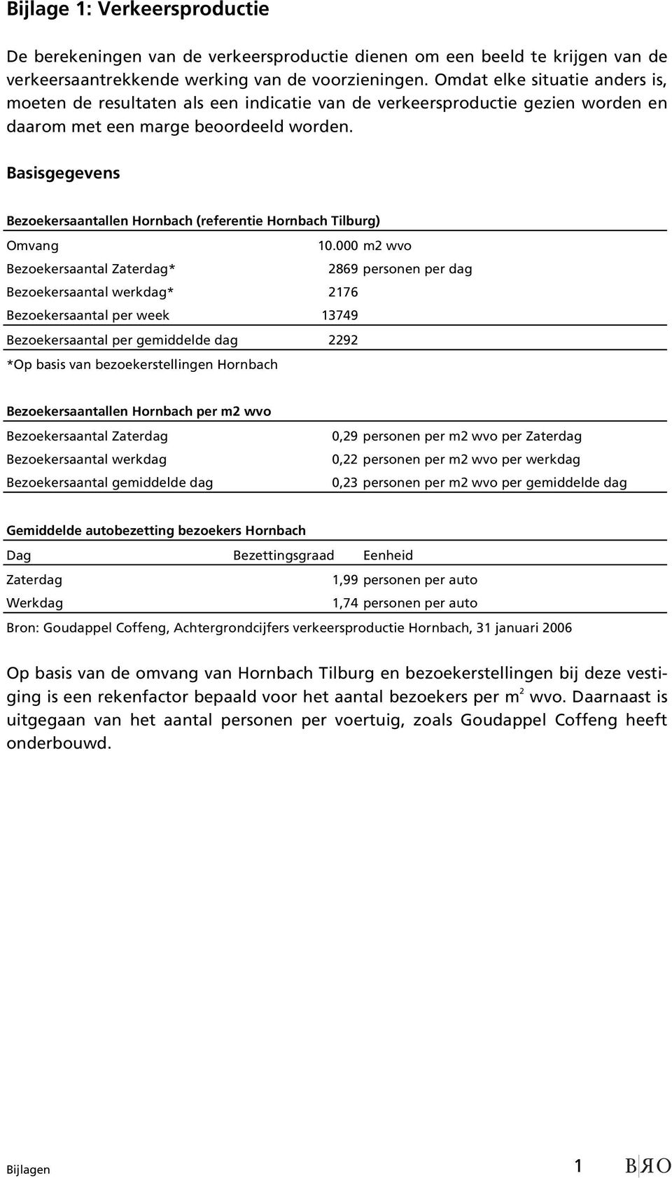Basisgegevens Bezoekersaantallen Hornbach (referentie Hornbach Tilburg) Omvang 10.