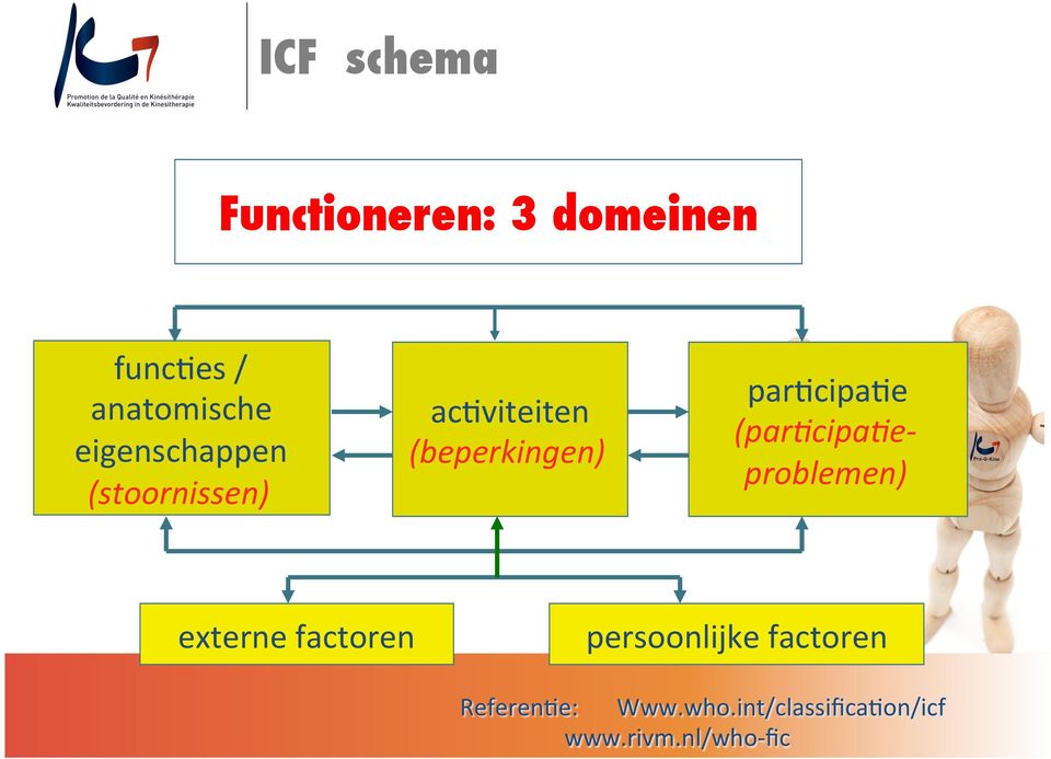 parccipace (par8cipa8e- problemen) externe factoren