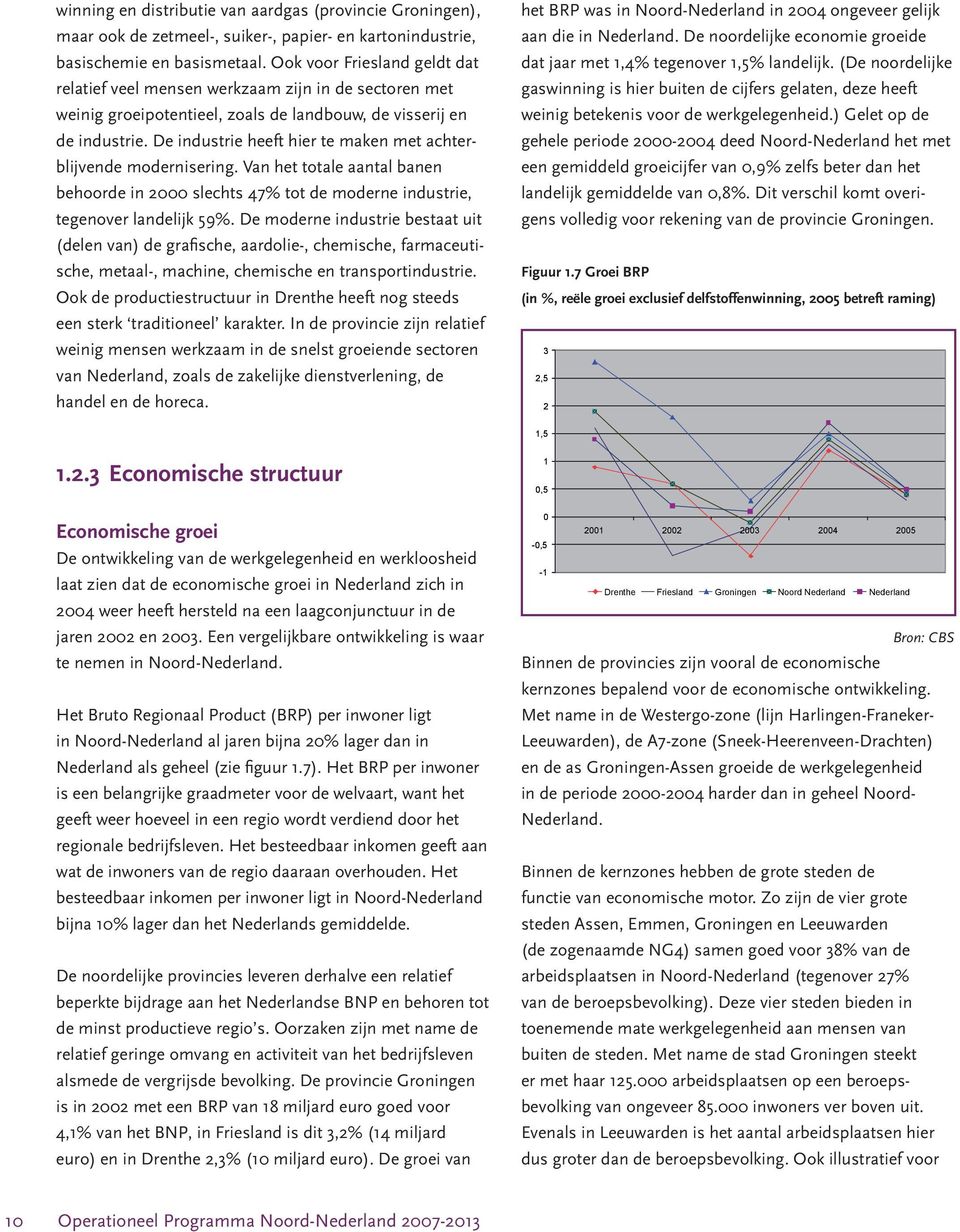 De industrie heeft hier te maken met achterblijvende modernisering. Van het totale aantal banen behoorde in 2000 slechts 47% tot de moderne industrie, tegenover landelijk 59%.