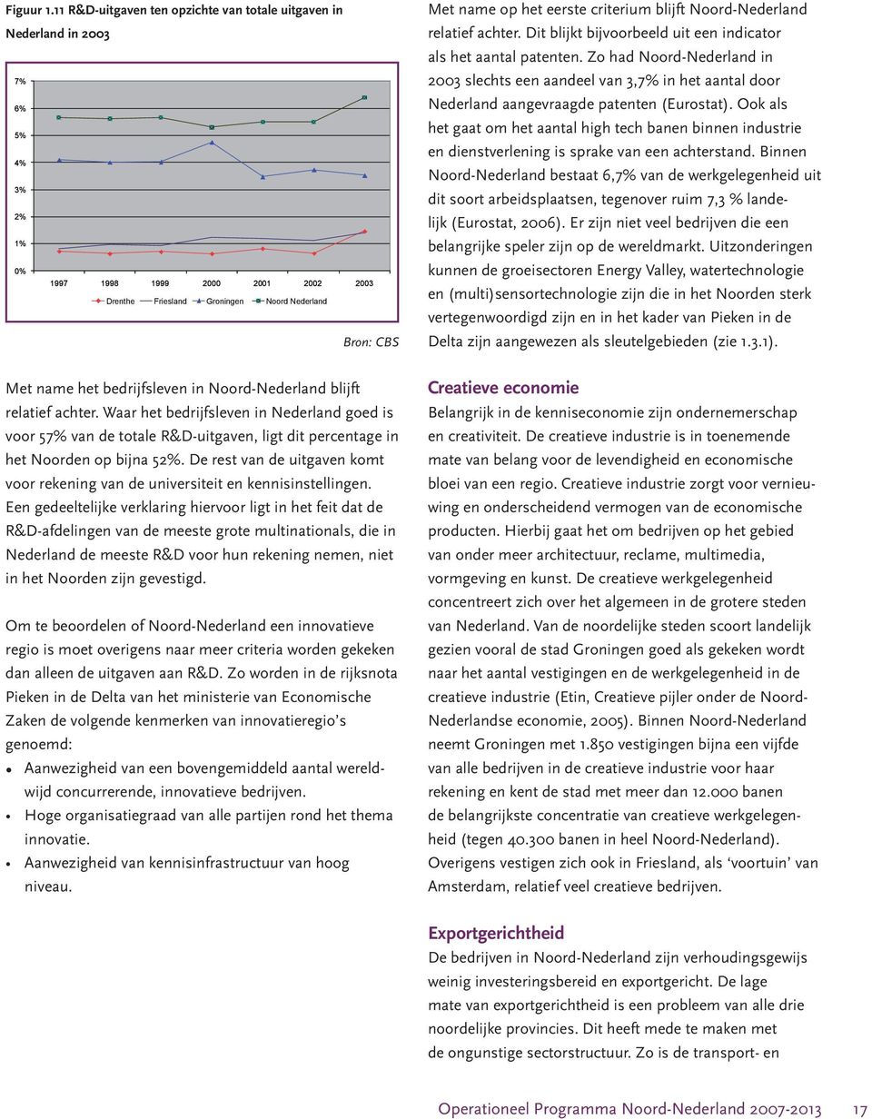 eerste criterium blijft Noord-Nederland relatief achter. Dit blijkt bijvoorbeeld uit een indicator als het aantal patenten.