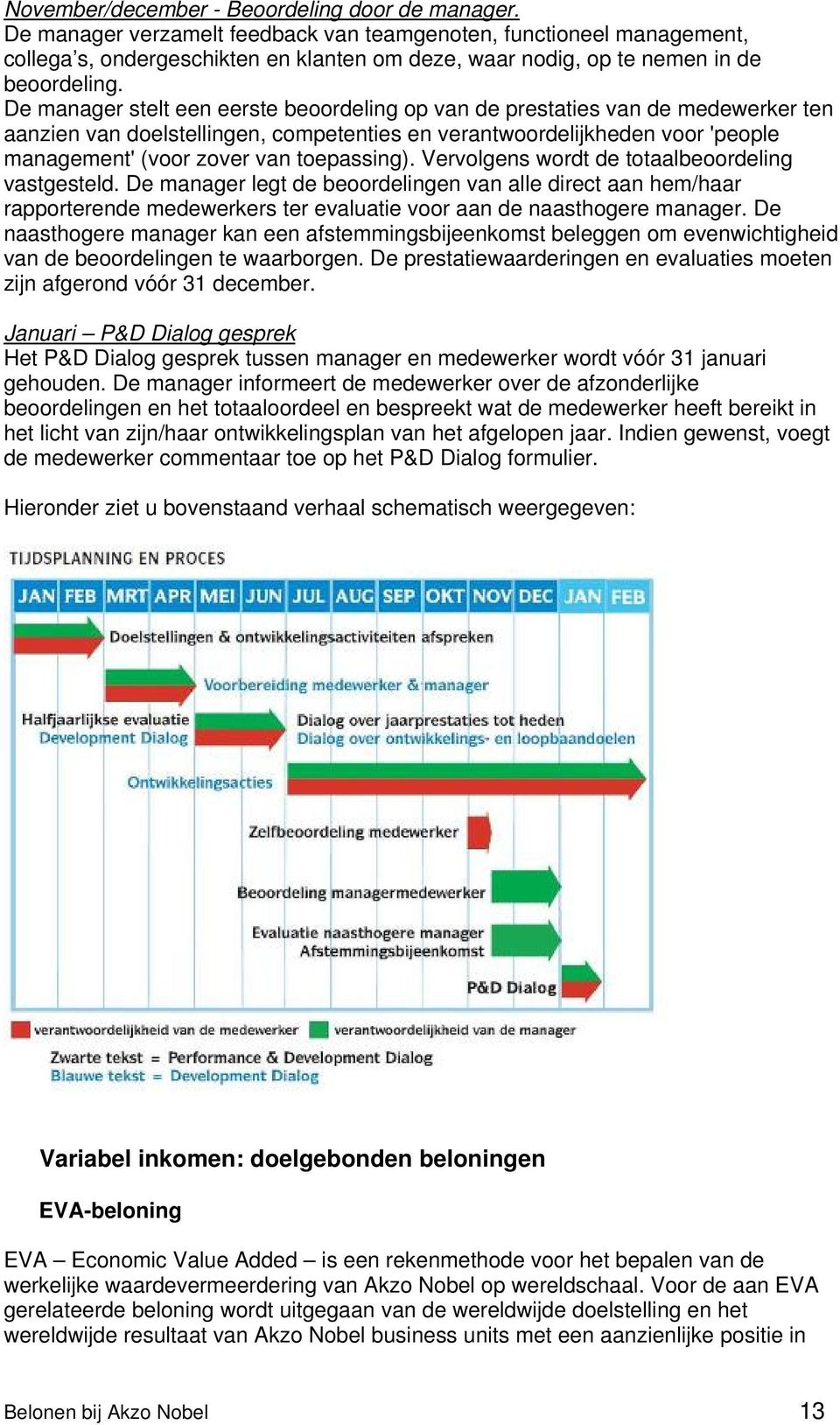 De manager stelt een eerste beoordeling op van de prestaties van de medewerker ten aanzien van doelstellingen, competenties en verantwoordelijkheden voor 'people management' (voor zover van