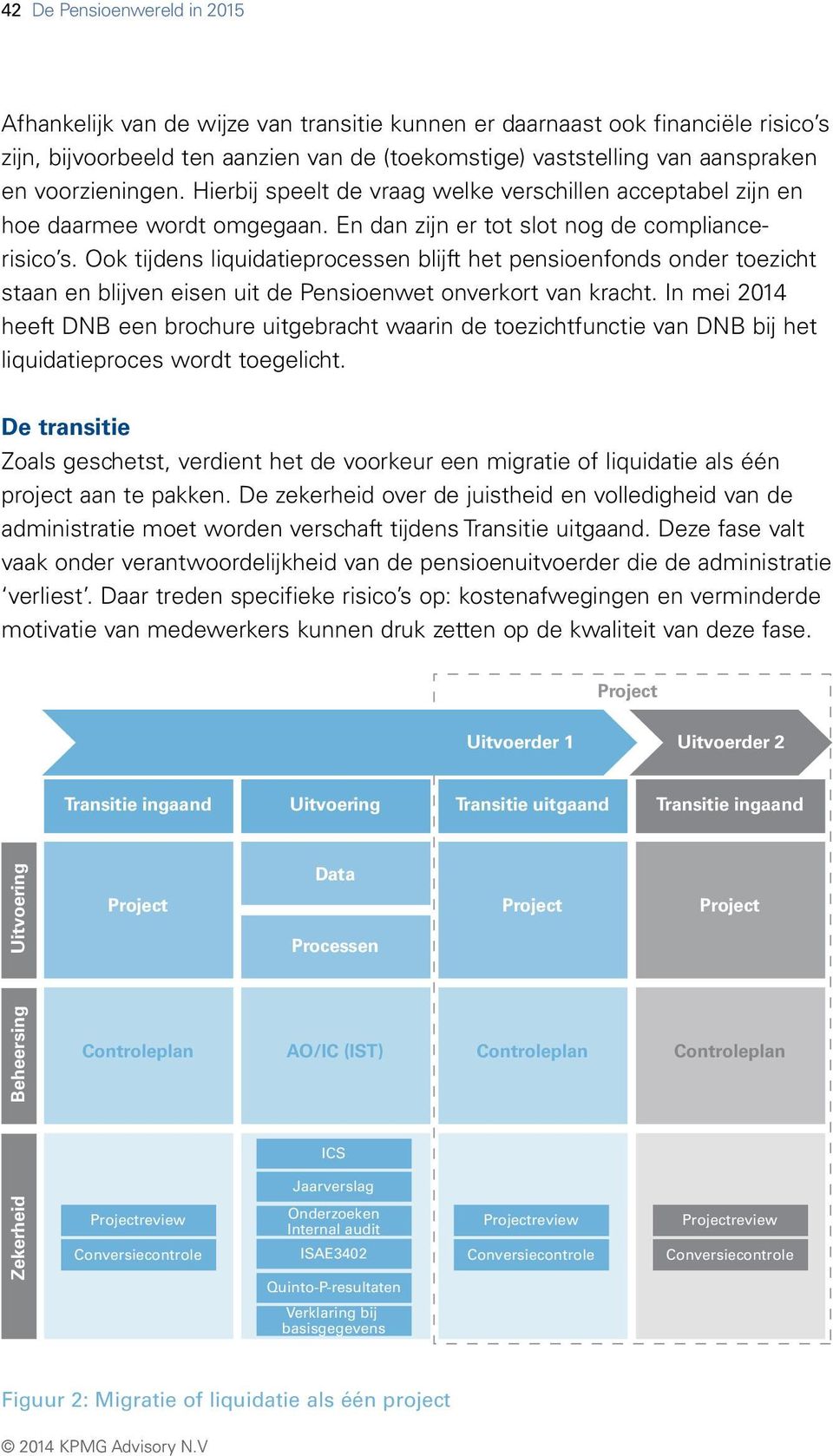 Ook tijdens liquidatieprocessen blijft het pensioenfonds onder toezicht staan en blijven eisen uit de Pensioenwet onverkort van kracht.