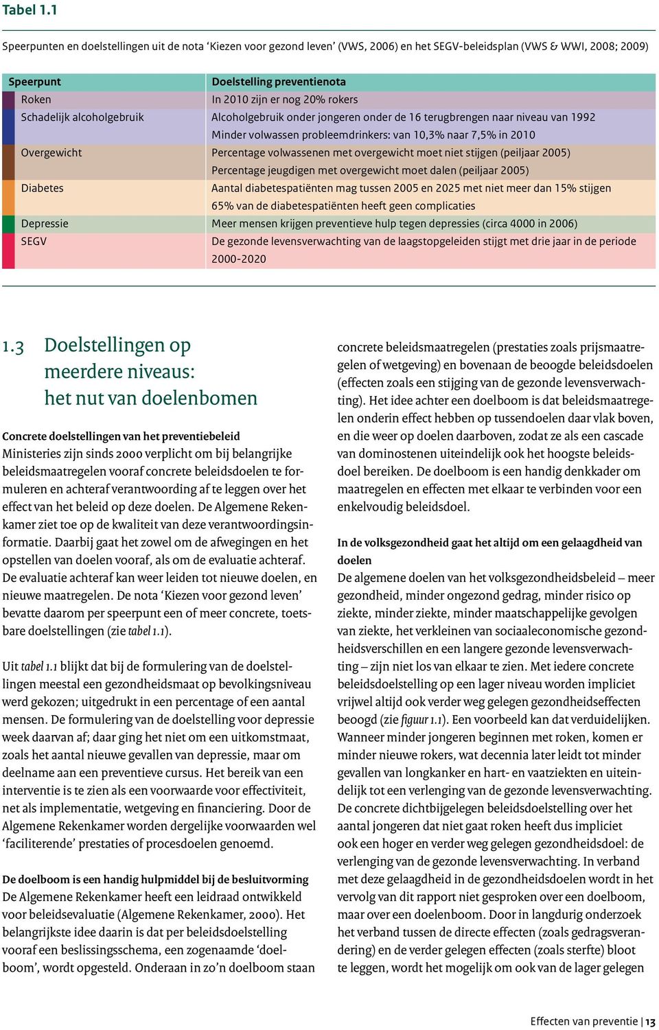 rokers Schadelijk alcoholgebruik Alcoholgebruik onder jongeren onder de 16 terugbrengen naar niveau van 1992 Minder volwassen probleemdrinkers: van 10,3% naar 7,5% in 2010 Overgewicht Percentage