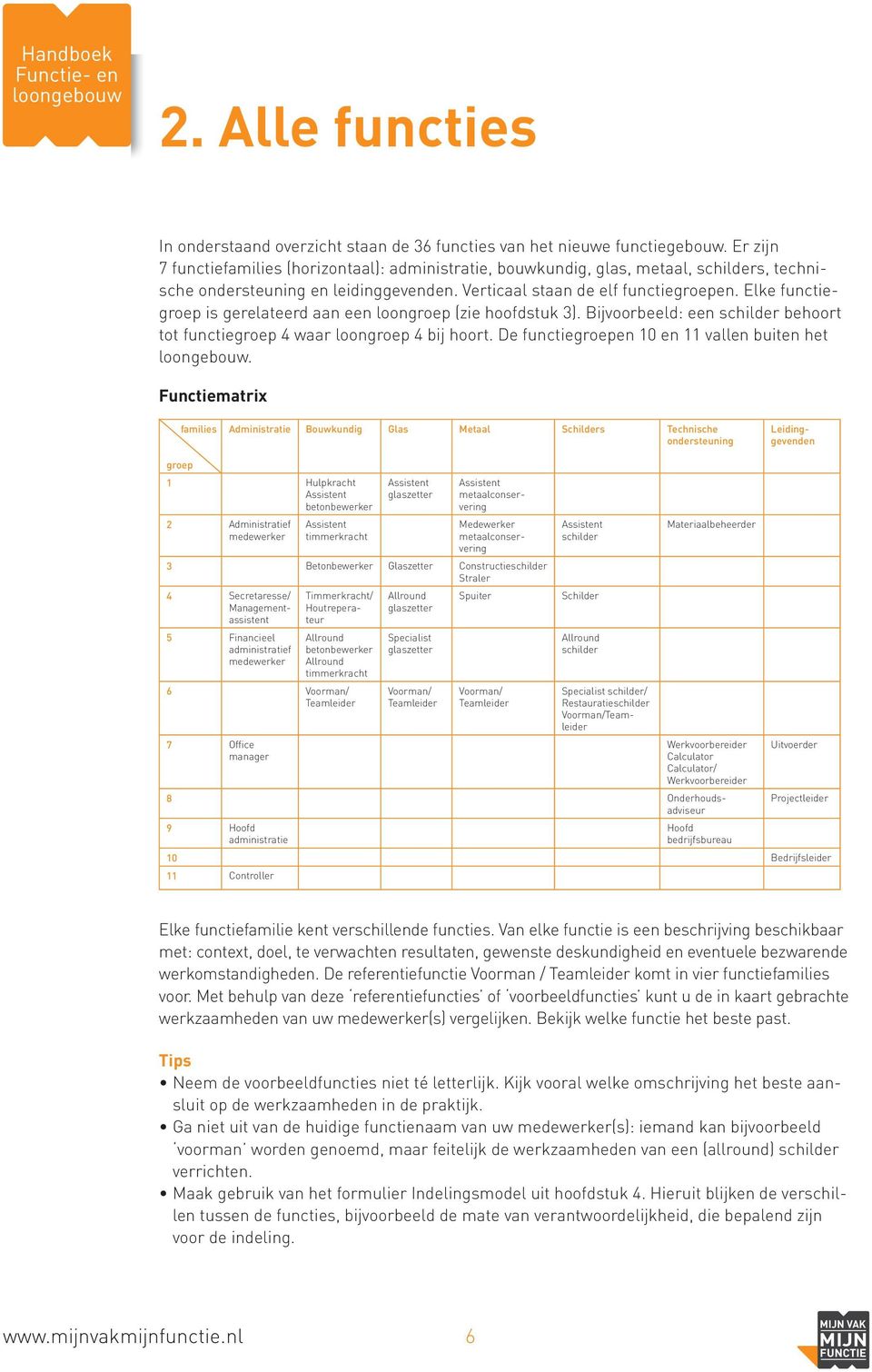 Elke functiegroep is gerelateerd aan een loongroep (zie hoofdstuk 3). Bijvoorbeeld: een schilder behoort tot functiegroep 4 waar loongroep 4 bij hoort. De functiegroepen 10 en 11 vallen buiten het.