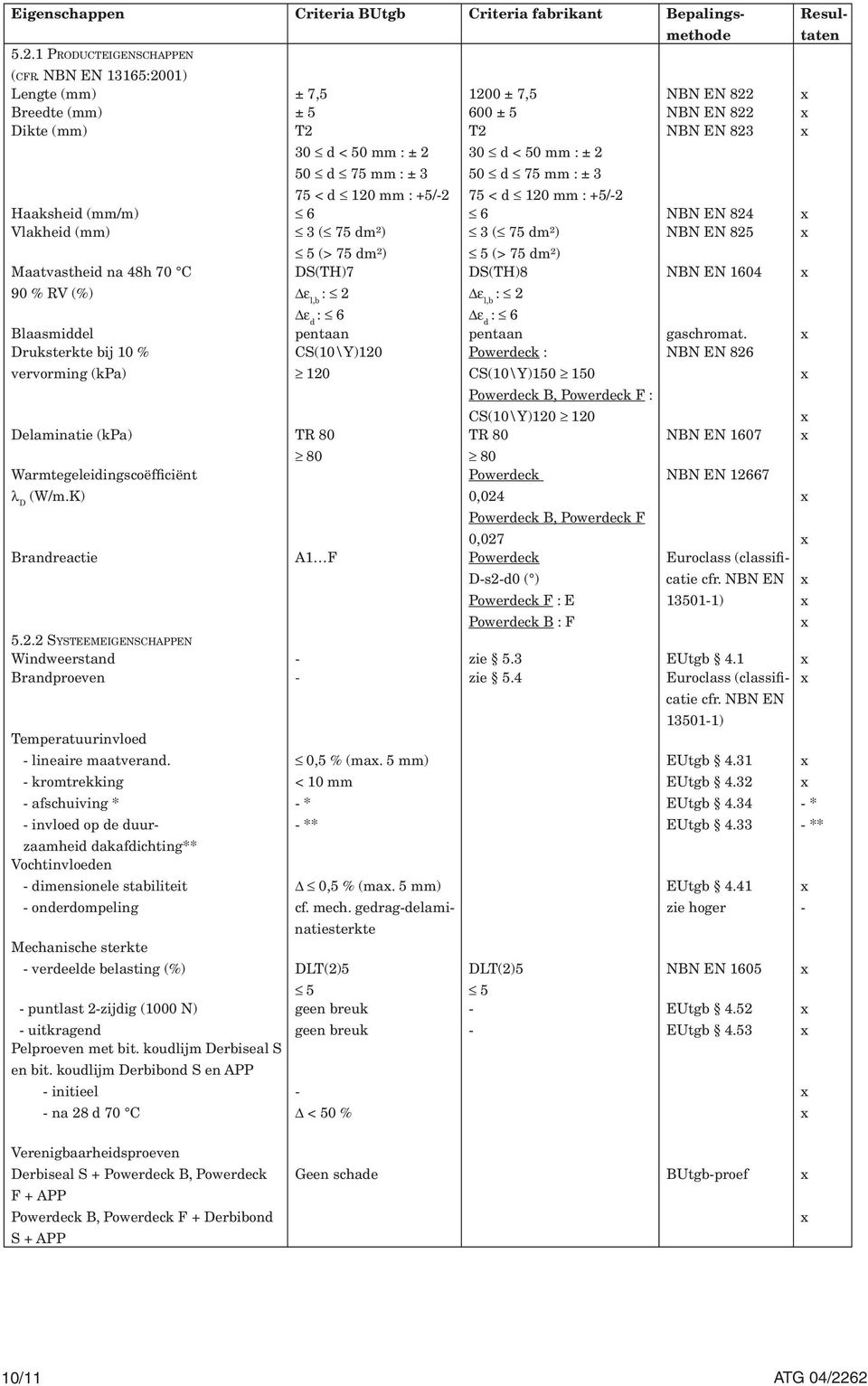 d 120 mm : +5/-2 75 < d 120 mm : +5/-2 Haaksheid (mm/m) 6 6 NBN EN 824 Vlakheid (mm) 3 ( 75 dm²) 3 ( 75 dm²) NBN EN 825 Maatvastheid na 48h 70 C 90 % RV (%) 5 (> 75 dm²) DS(TH)7 ε l,b : 2 5 (> 75