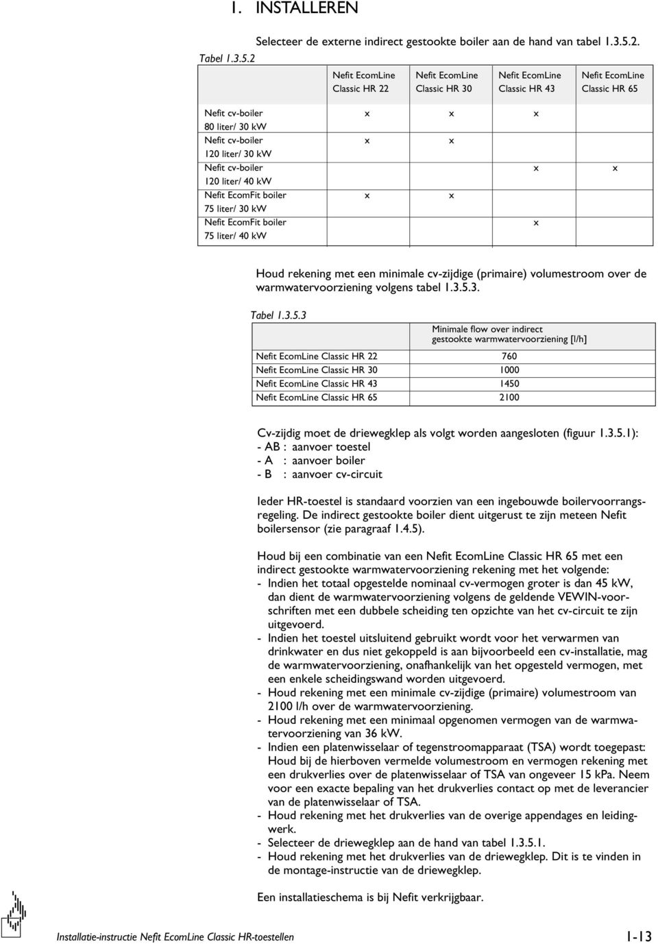 2 Nefit EcomLine Classic HR 22 Nefit EcomLine Classic HR 30 Nefit EcomLine Classic HR 43 Nefit EcomLine Classic HR 65 Nefit cv-boiler x x x 80 liter/ 30 kw Nefit cv-boiler x x 120 liter/ 30 kw Nefit