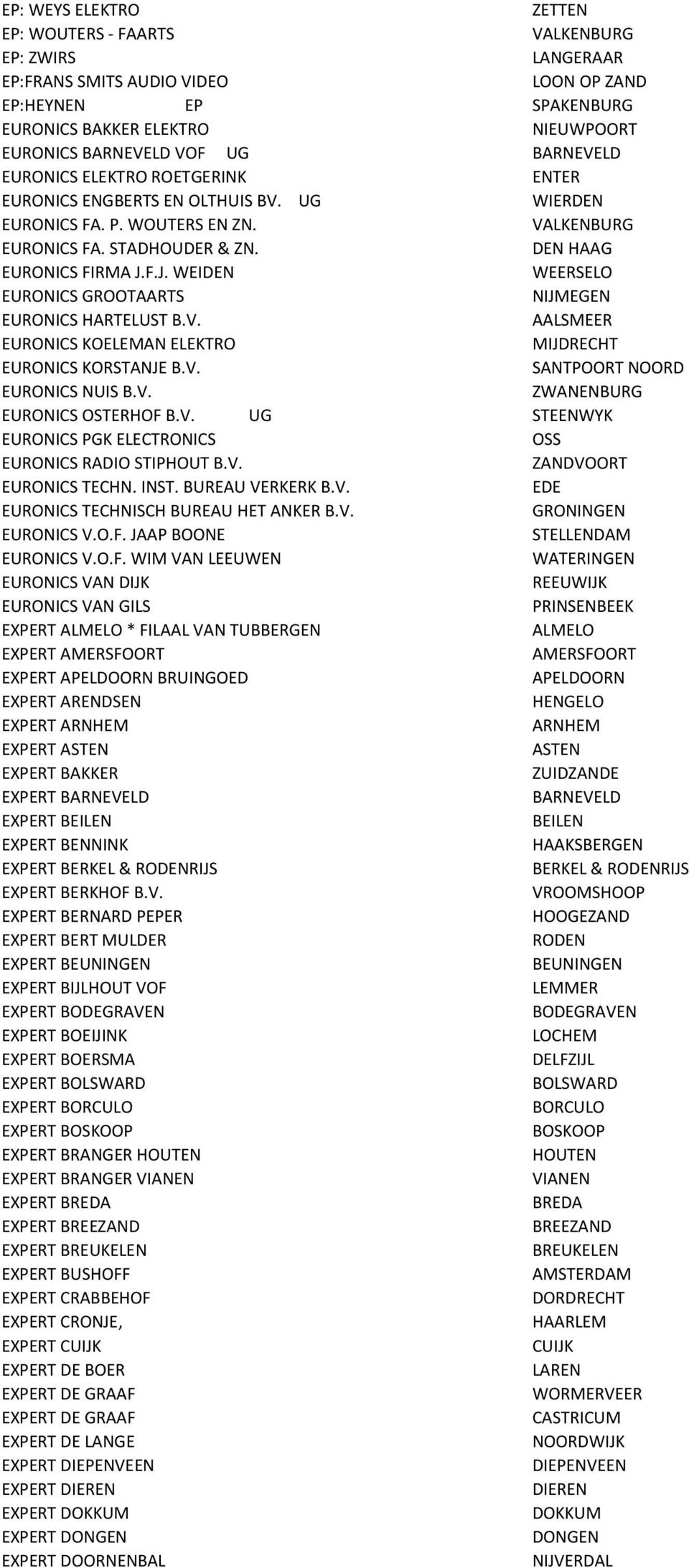 F.J. WEIDEN WEERSELO EURONICS GROOTAARTS EURONICS HARTELUST B.V. AALSMEER EURONICS KOELEMAN ELEKTRO MIJDRECHT EURONICS KORSTANJE B.V. SANTPOORT NOORD EURONICS NUIS B.V. ZWANENBURG EURONICS OSTERHOF B.