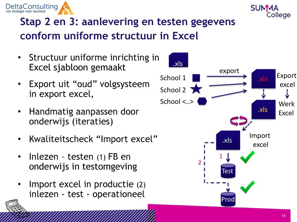 xls School 1 School 2 School <..> export.xls.xls Export excel Werk Excel Kwaliteitscheck Import excel.