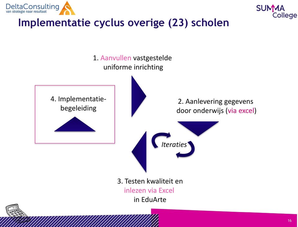 Implementatiebegeleiding 2.