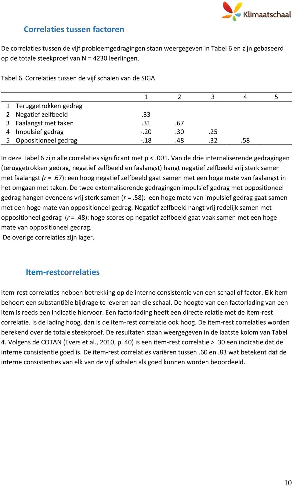 33 3 Faalangst met taken.31.67 4 Impulsief gedrag -.20.30.25 5 Oppositioneel gedrag -.18.48.32.58 In deze Tabel 6 zijn alle correlaties significant met p <.001.