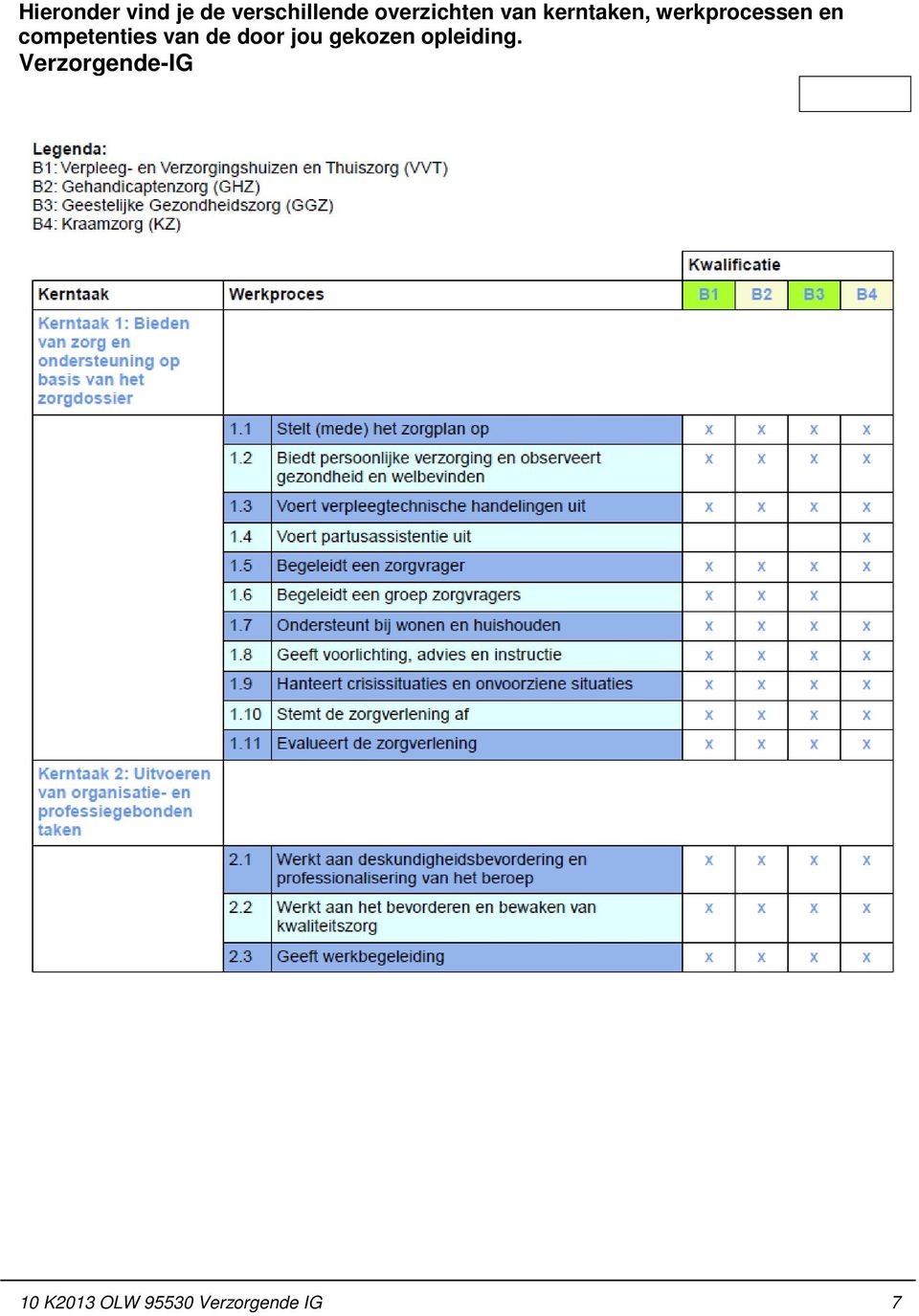 en competenties van de door jou gekozen.