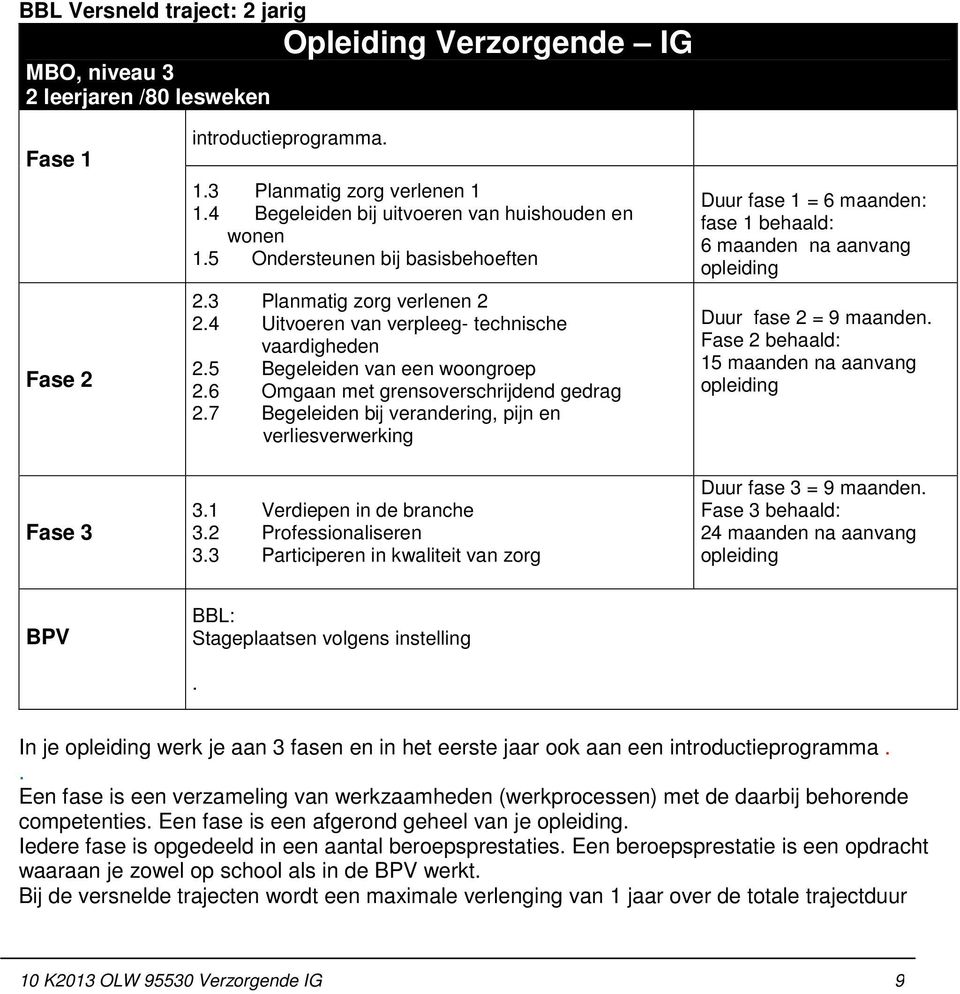 5 Begeleiden van een woongroep 2.6 Omgaan met grensoverschrijdend gedrag 2.7 Begeleiden bij verandering, pijn en verliesverwerking 3.1 Verdiepen in de branche 3.2 Professionaliseren 3.