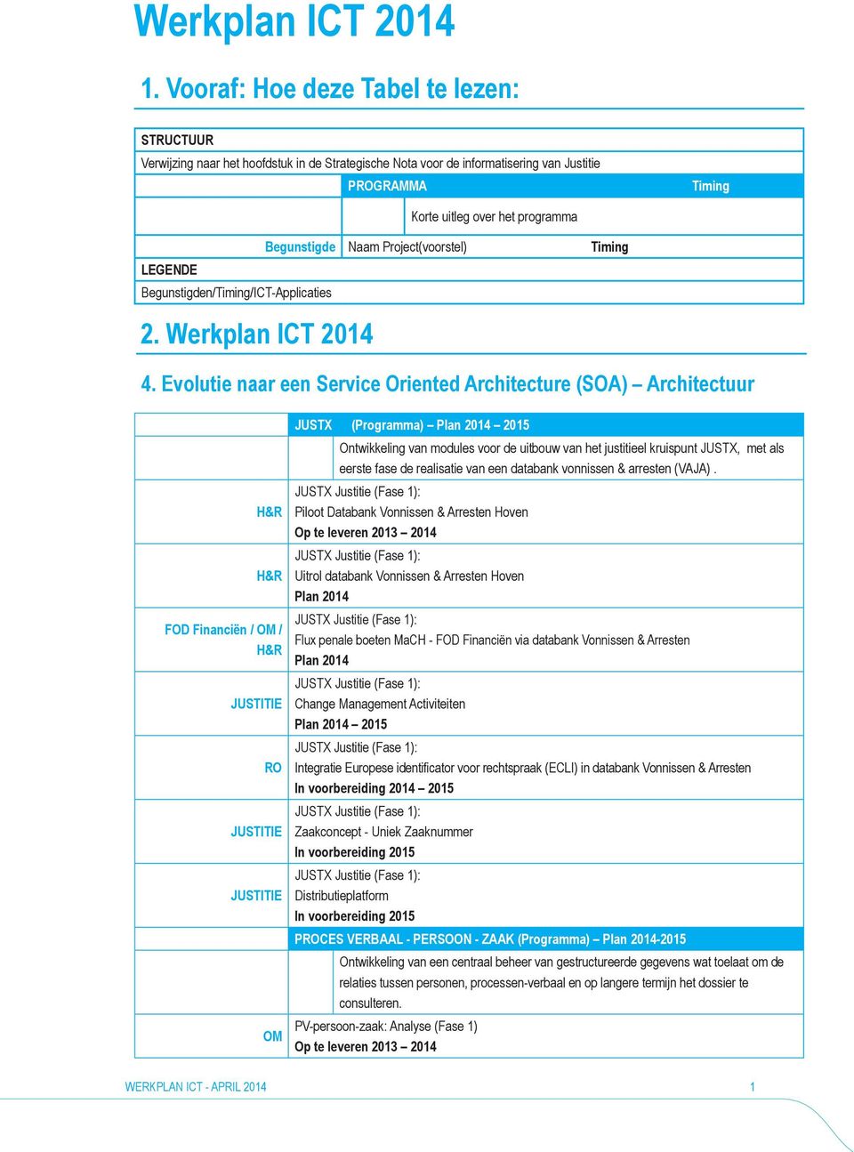 Project(voorstel) Timing LEGENDE Begunstigden/Timing/ICT-Applicaties 2. Werkplan ICT 2014 4.