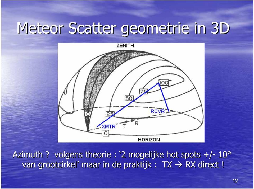 volgens theorie : 2 mogelijke hot