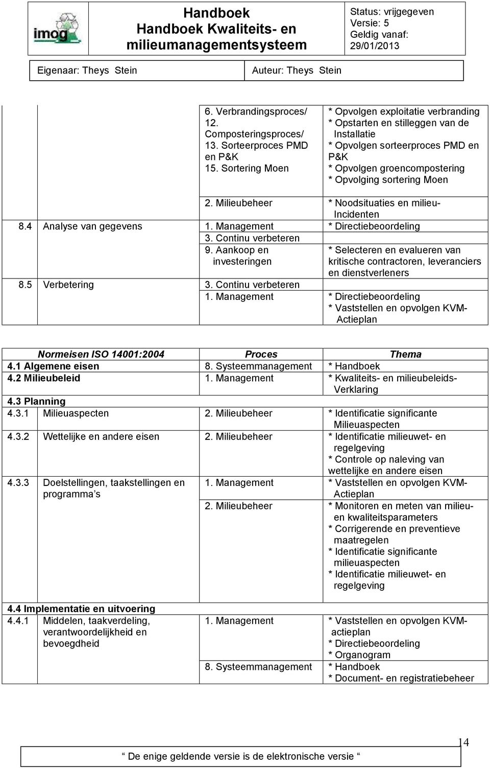 Milieubeheer * Noodsituaties en milieu- Incidenten 8.4 Analyse van gegevens 1. Management * Directiebeoordeling 3. Continu verbeteren 9.