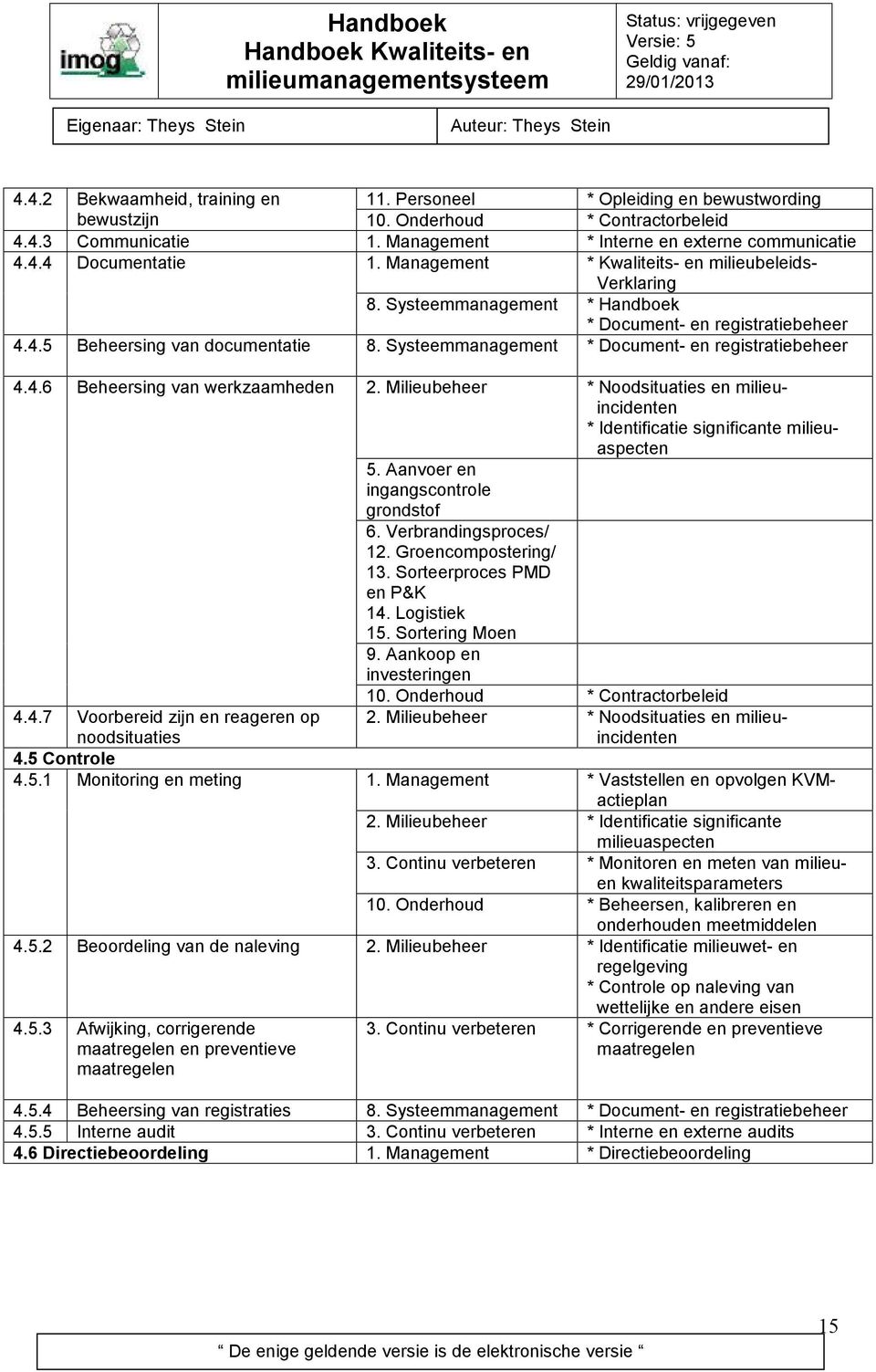 Systeemmanagement * Document- en registratiebeheer 4.4.6 Beheersing van werkzaamheden 2. Milieubeheer * Noodsituaties en milieuincidenten * Identificatie significante milieuaspecten 5.