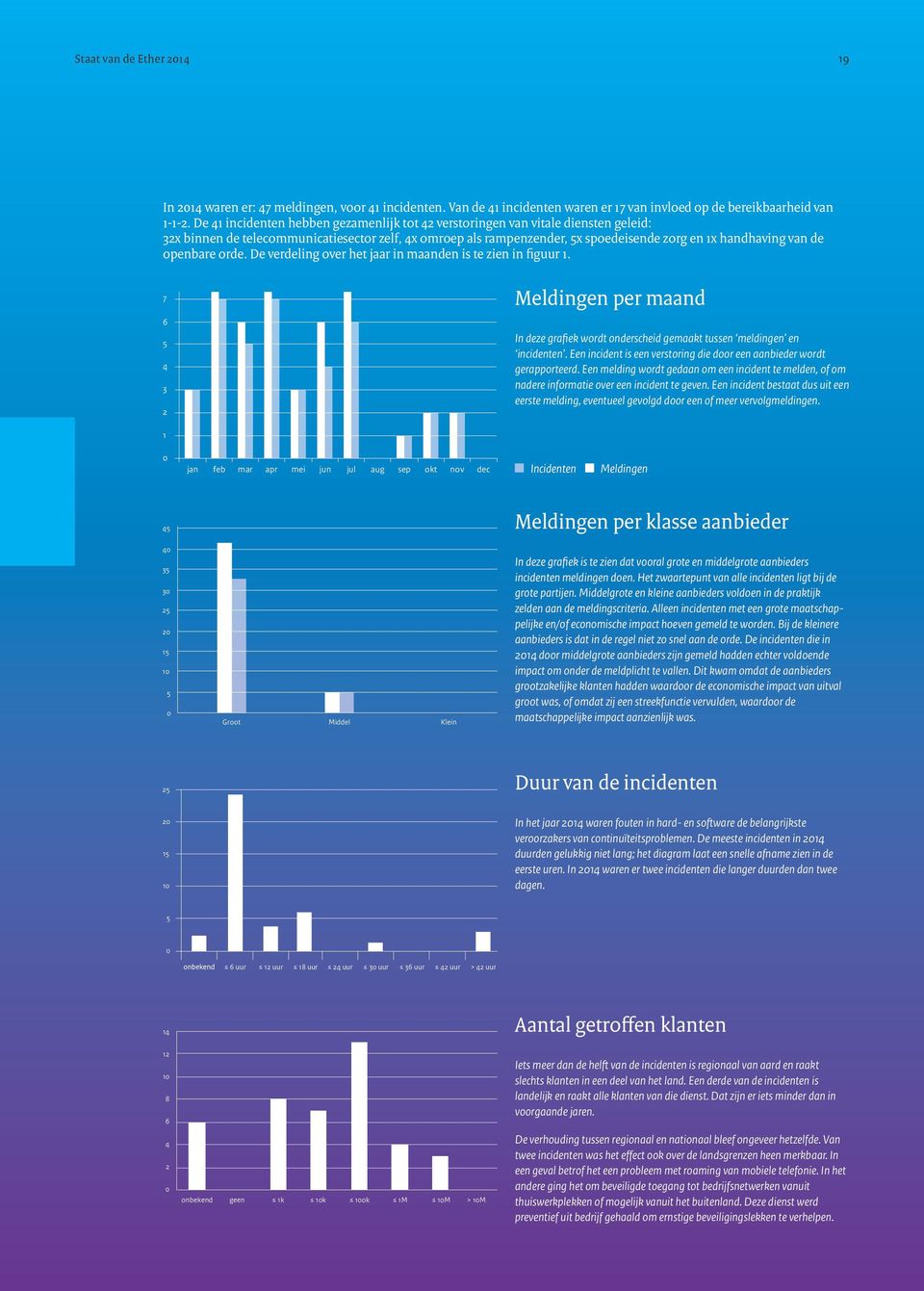 openbare orde. De verdeling over het jaar in maanden is te zien in figuur 1. 8 7 6 5 4 3 2 Meldingen per maand In deze grafiek wordt onderscheid gemaakt tussen meldingen en incidenten.