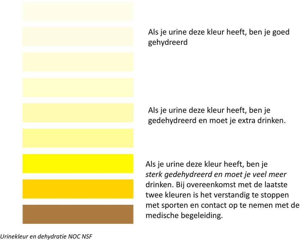 Als je urine deze kleur heeft, ben je sterk gedehydreerd en moet je veel meer drinken.