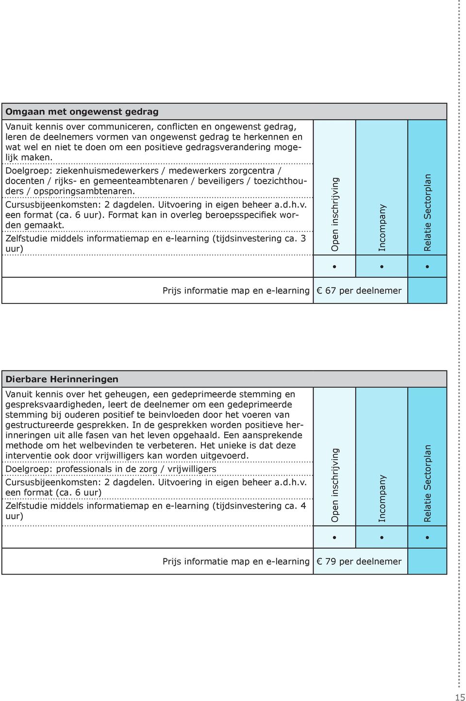 Cursusbijeenkomsten: 2 dagdelen. Uitvoering in eigen beheer a.d.h.v. een format (ca. 6 uur). Format kan in overleg beroepsspecifiek worden gemaakt.