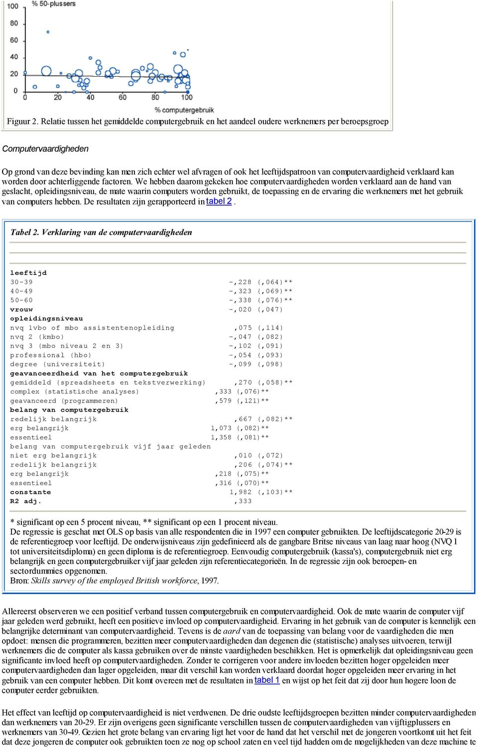 leeftijdspatroon van computervaardigheid verklaard kan worden door achterliggende factoren.