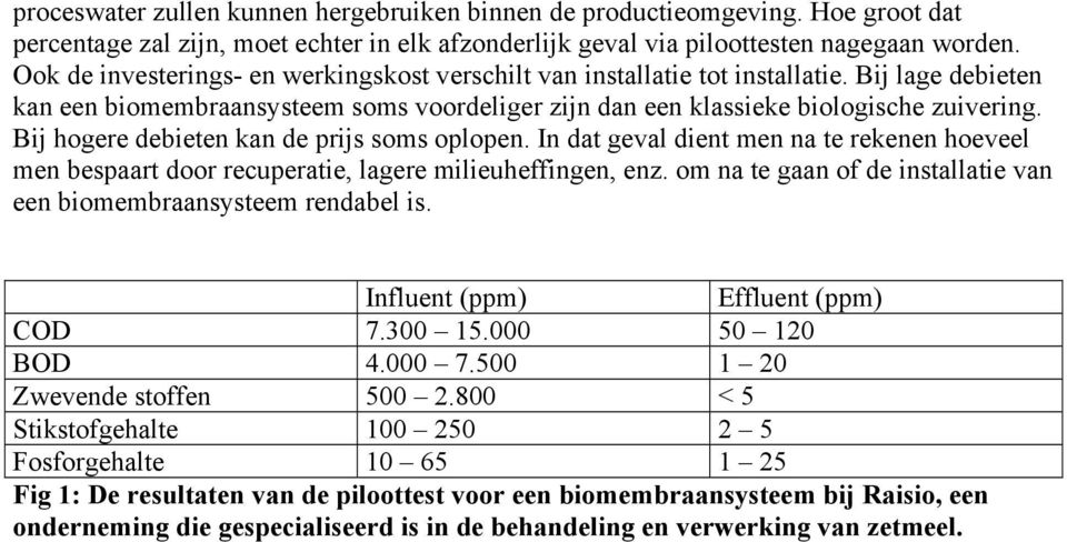 Bij hogere debieten kan de prijs soms oplopen. In dat geval dient men na te rekenen hoeveel men bespaart door recuperatie, lagere milieuheffingen, enz.