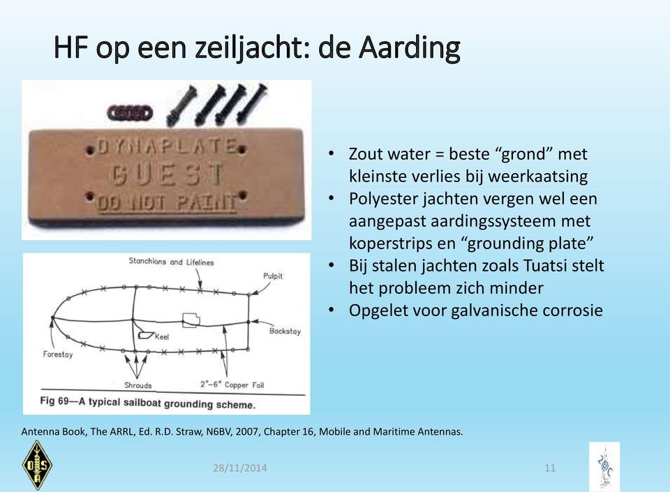 stalen jachten zoals Tuatsi stelt het probleem zich minder Opgelet voor galvanische corrosie