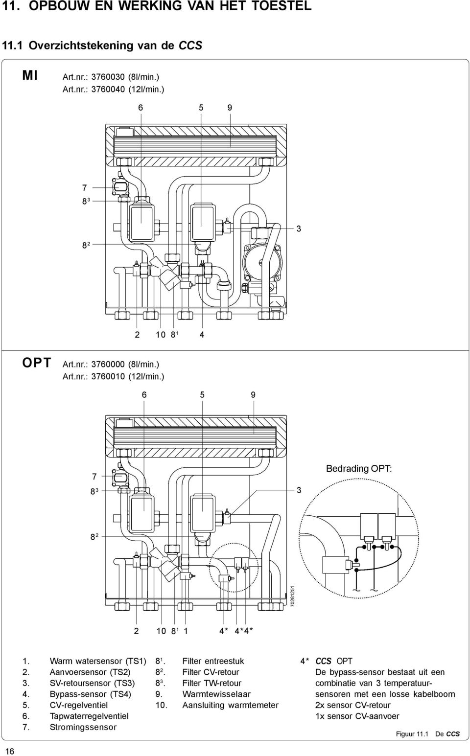 Bypass-sensor (TS4) 5. CV-regelventiel 6. Tapwaterregelventiel 7. Stromingssensor 8 1. Filter entreestuk 8 2. Filter CV-retour 8 3. Filter TW-retour 9. Warmtewisselaar 10.