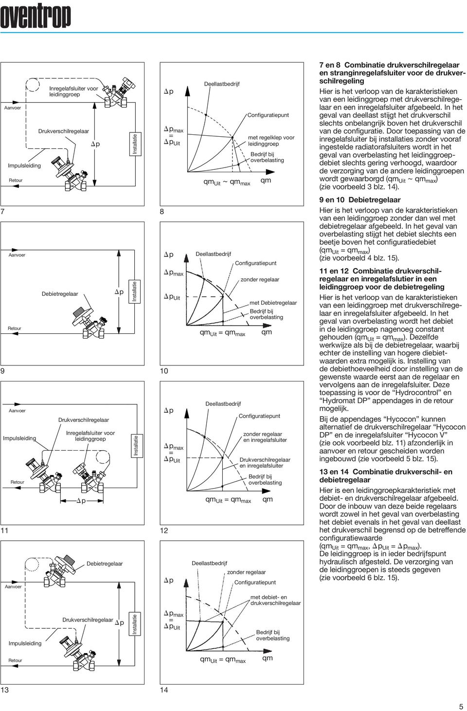 drukverschilregelaar en een inregelafsluiter afgebeeld. In het geval van deellast stijgt het drukverschil slechts onbelangrijk boven het drukverschil van de configuratie.