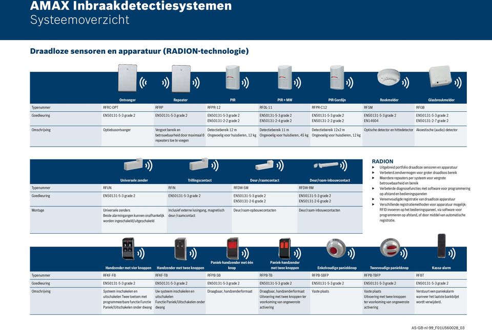 huisdieren, 12 kg Detectiebereik 11 m Ongevoelig voor huisdieren, 45 kg Detectiebereik 12x2 m Ongevoelig voor huisdieren, 12 kg Optische detector en hittedetector Akoestische (audio) detector