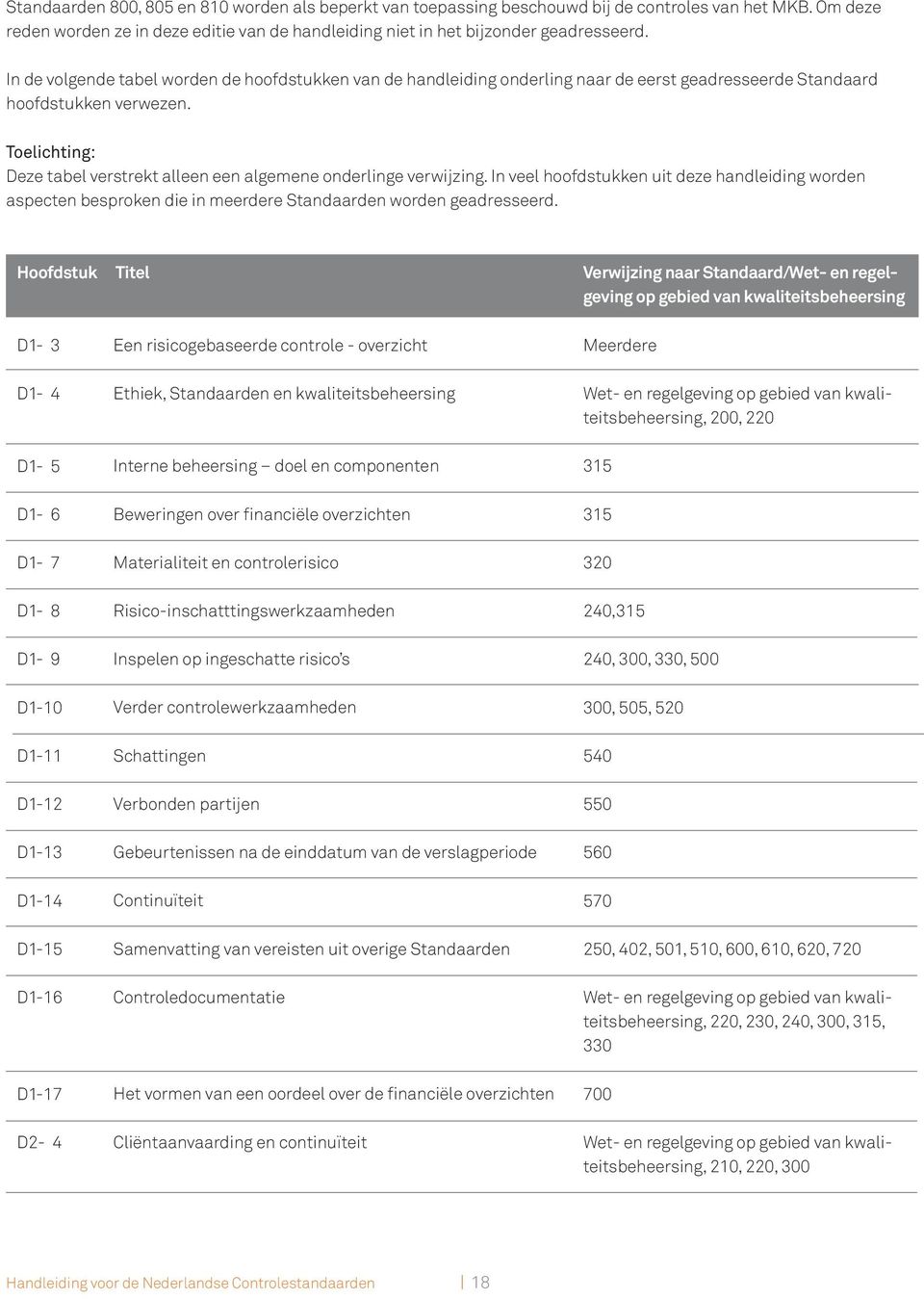 Toelichting: Deze tabel verstrekt alleen een algemene onderlinge verwijzing. In veel hoofdstukken uit deze handleiding worden aspecten besproken die in meerdere Standaarden worden geadresseerd.