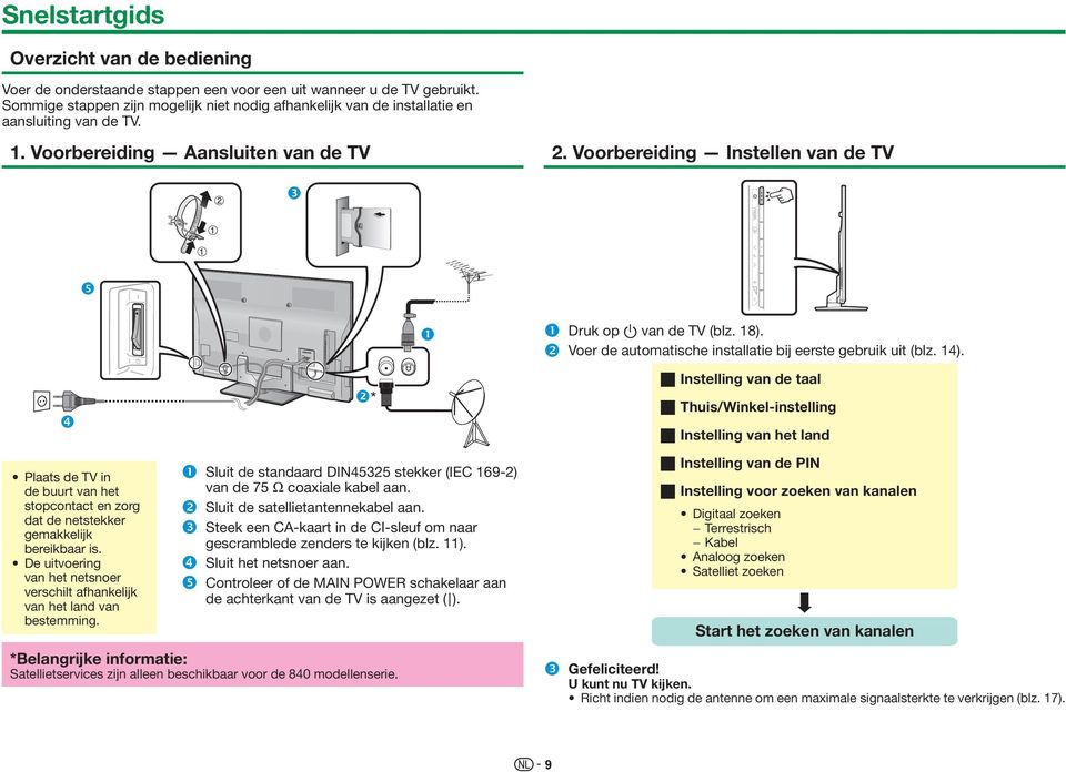 18). Voer de automatische installatie bij eerste gebruik uit (blz. 14).