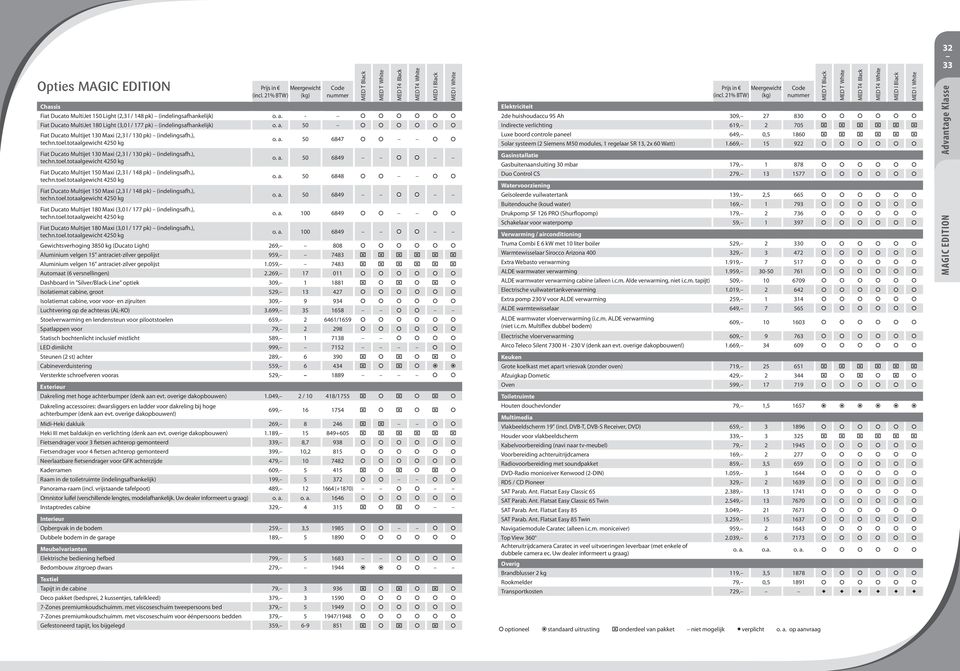 ), Fiat Ducato Multijet 150 Maxi (2,3 l / 148 pk) (indelingsafh.), Fiat Ducato Multijet 180 Maxi (3,0 l / 177 pk) (indelingsafh.), techn.toel.totaalgweicht 4250 kg o. a.