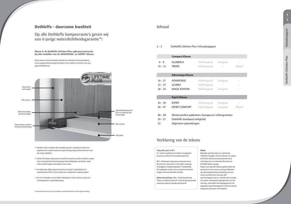 Deze nieuwe constructiewijze verbindt een absoluut houtvrije opbouw en een gegarandeerd lange levensduur met moderne inzichten voor een gezond leefklimaat: 2 3 Dethleffs Lifetime-Plus / Inhoudsopgave