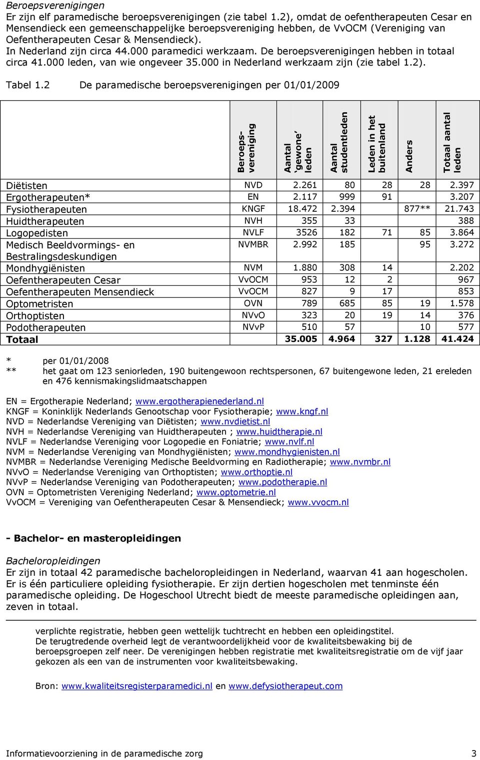 000 paramedici werkzaam. De beroepsverenigingen hebben in totaal circa 41.000 leden, van wie ongeveer 35.000 in Nederland werkzaam zijn (zie tabel 1.2). Tabel 1.