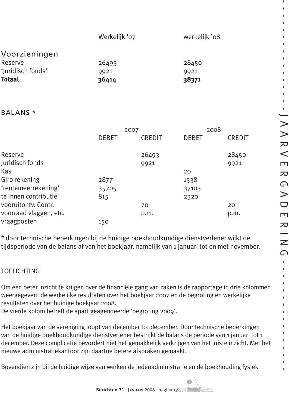 errekening 35705 37103 te innen contributie 815 2320 vooruitontv. Contr. 70 20 voorraad vlaggen, etc. p.m.