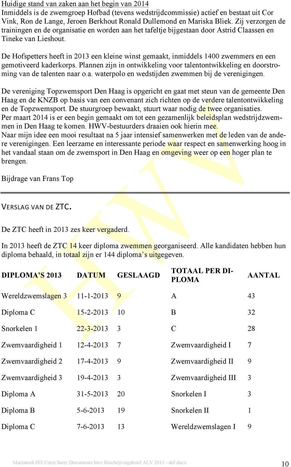 De Hofspetters heeft in 2013 een kleine winst gemaakt, inmiddels 1400 zwemmers en een gemotiveerd kaderkorps.