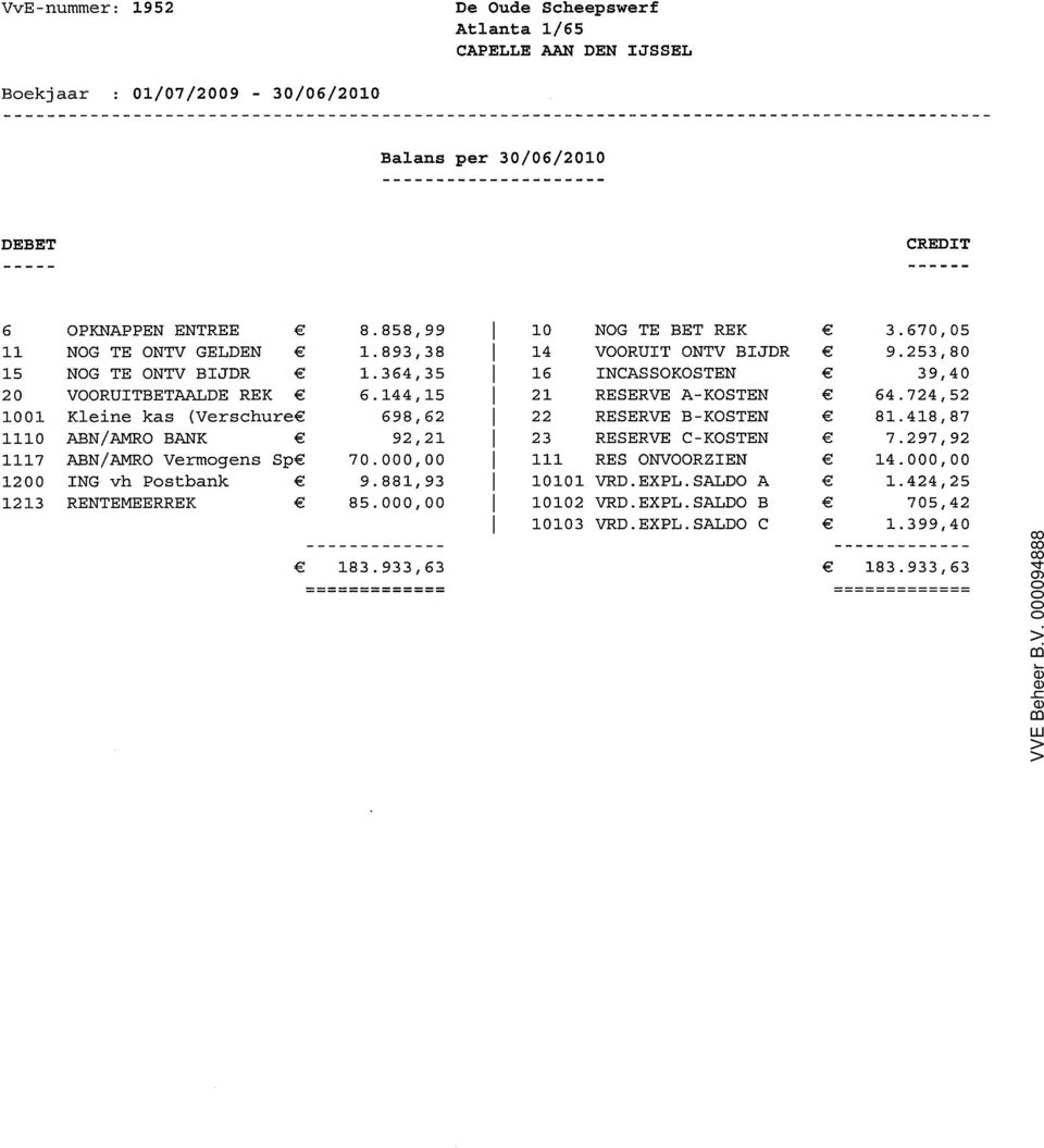 724,52 1001 Kleine kas (Verschure 698,62 22 RESERVE B-KOSTE 81.418,87 1110 AB /AMRO BAK 92,21 23 RESERVE C-KOSTE 7.297,92 1117 AB/AMRO Vermgens Sp 70.000,00 111 RES OVOORZIE 14.