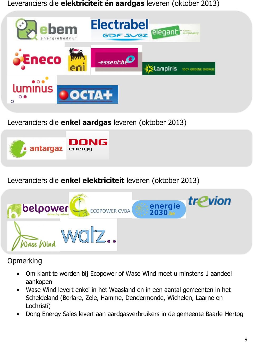 minstens 1 aandeel aankopen Wase Wind levert enkel in het Waasland en in een aantal gemeenten in het Scheldeland (Berlare,